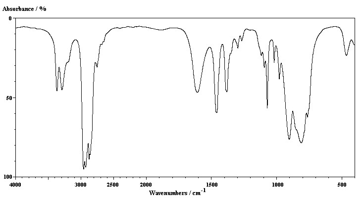 IR of propylamine