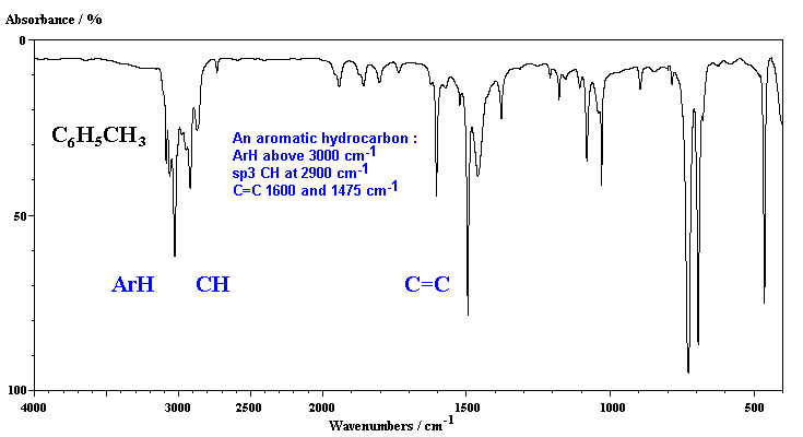 Ch13 Sample Ir Spectra