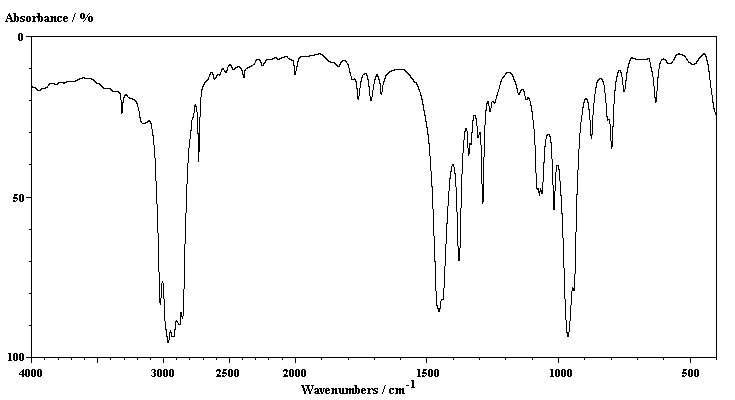 IR of trans-pent-2-ene