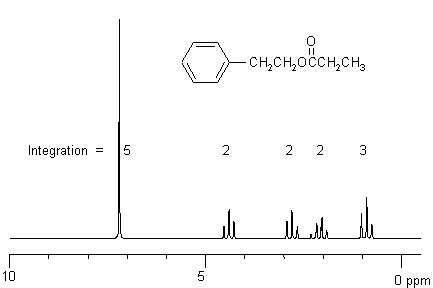 Typical H-nmr spectrum