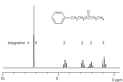 1h Nmr Chart