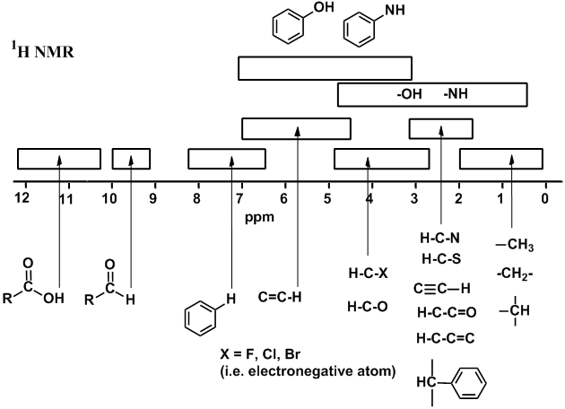 H Nmr Chart