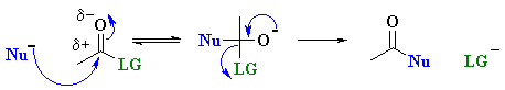 Nucleophilic acyl substitution of carboxylic acid derivatives