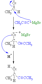 addition of acetylenic Grignard reagent to an aldehyde