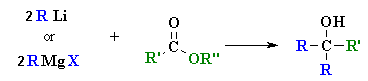 reaction of RLi or RMgX with esters