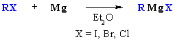 Preparation of organomagnesium (Grignard) reagents