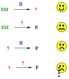 student response to different types of questions