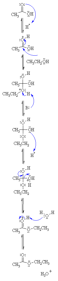 acid cat. esterification