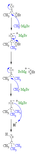 addition of Grignard reagent to an ester
