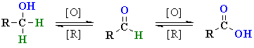 oxidation of RCH2OH