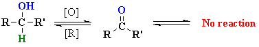 oxidation of R2CHOH