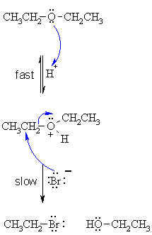 HX ether cleaveage