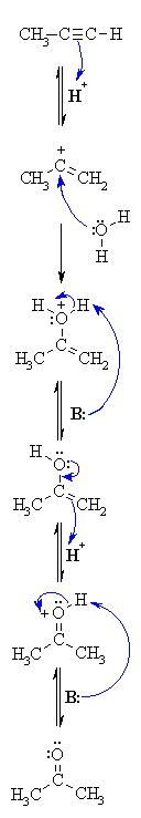 addition of H2O to alkynes