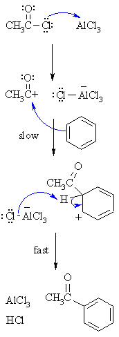 Friedel-Crafts acylation of benzene