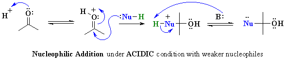 Addition of weaker nucelophiles under acidic conditions to aldehydes and ketones