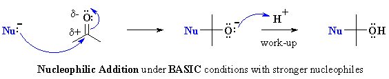 Addition of strong nucleophiles to aldehydes and ketones