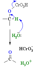 oxidation of alcohols