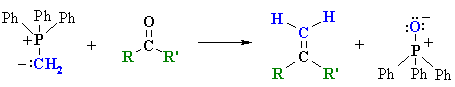 alkene synthesis via the Wittig reaction