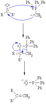 addition of Grignard reagent to an aldehyde