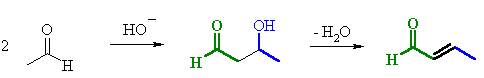 A simple Aldol condensation reaction