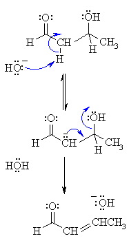 mechanism of the dehydration of an Aldol product