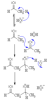 mechanism of the Aldol condensation