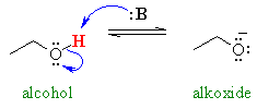 alcohol acidity