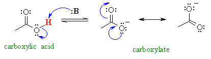 carboxylic acid acidity