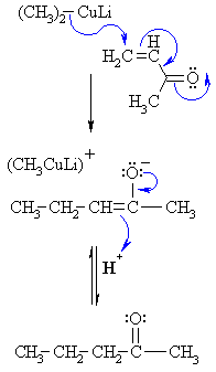mechanism of the conjugate addition of a cuprate