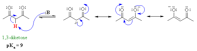 acidity of a diketone system