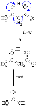 decarboxylation of malonic acid