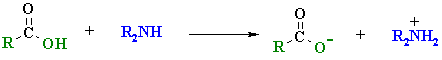 the protonation problem