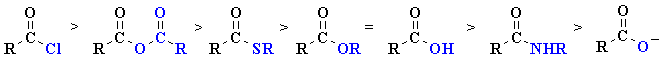 Acid derivative reactivity order