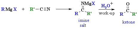 addition of a Grignard to a nitrile giving the ketone