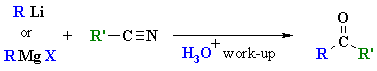 reaction of RLi or RMgX with nitriles