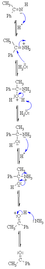 Ch Rli Or Rmgx With Nitriles To Ketones