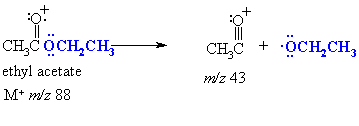 common fragmentation of esters