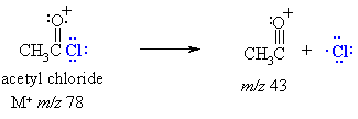 common fragmentation of acyl halides