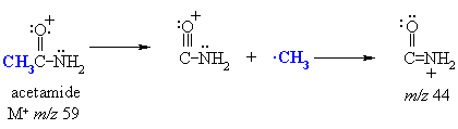 common fragmentation of amides