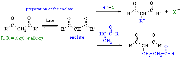 overview of active methylene reactions