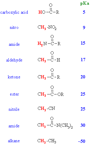 pKa data for various systems