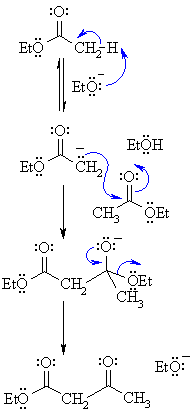 mechanism of the Claisen condensation