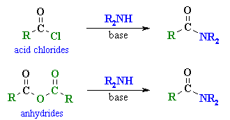 preparation of amides