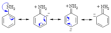resonance interaction in aniline