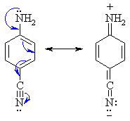 resonance delocalisation of aryl amines