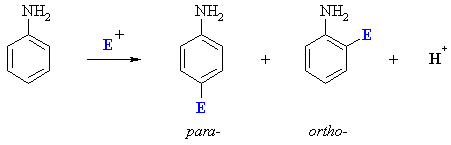 electrophilic aromatic substitution of anilines