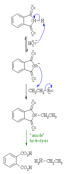 mechanism of the Gabriel synthesis
