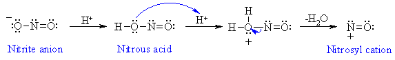 mechanism for the formation of the nitrosyl cation