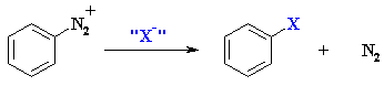 halide substitution of diazonium salts