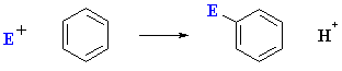 Electrophilic aromatic substitution